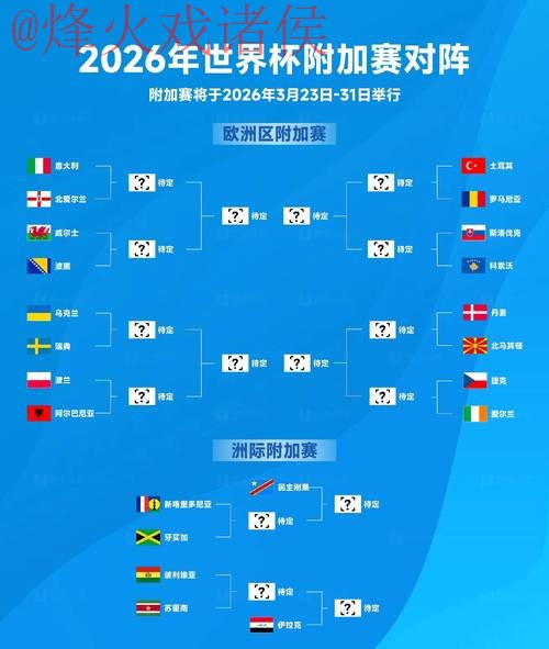 2026世界杯盘口开户热门趋势分析